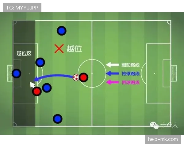 足球回传规则详解：判罚条件及裁判执行标准解析