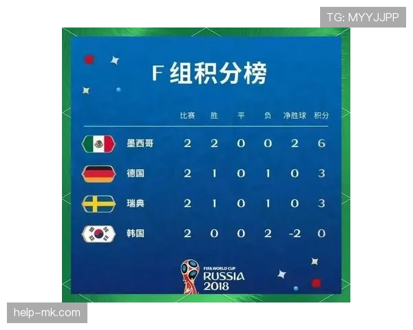 塞内加尔世界杯小组赛战报：晋级形势与结果更新